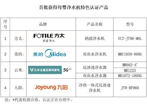 首批母嬰凈水機特色認證產品發布 方太 美的 云米 九陽四品牌上榜