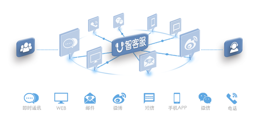 上海呼叫中心系統(tǒng)邁入大數(shù)據(jù)時代 開啟智能服務(wù)新篇章